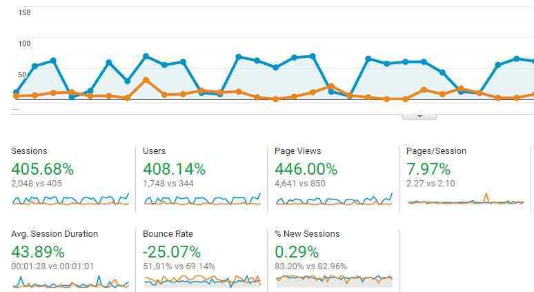 JLC SEO Stats