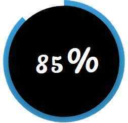 85%