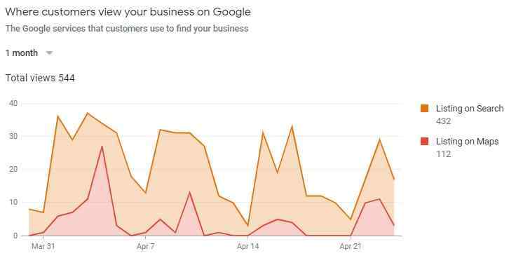 Precious Metals Google Business Listing
