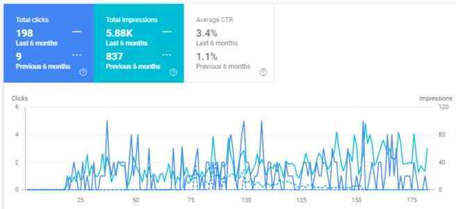 Precious Metals Chart