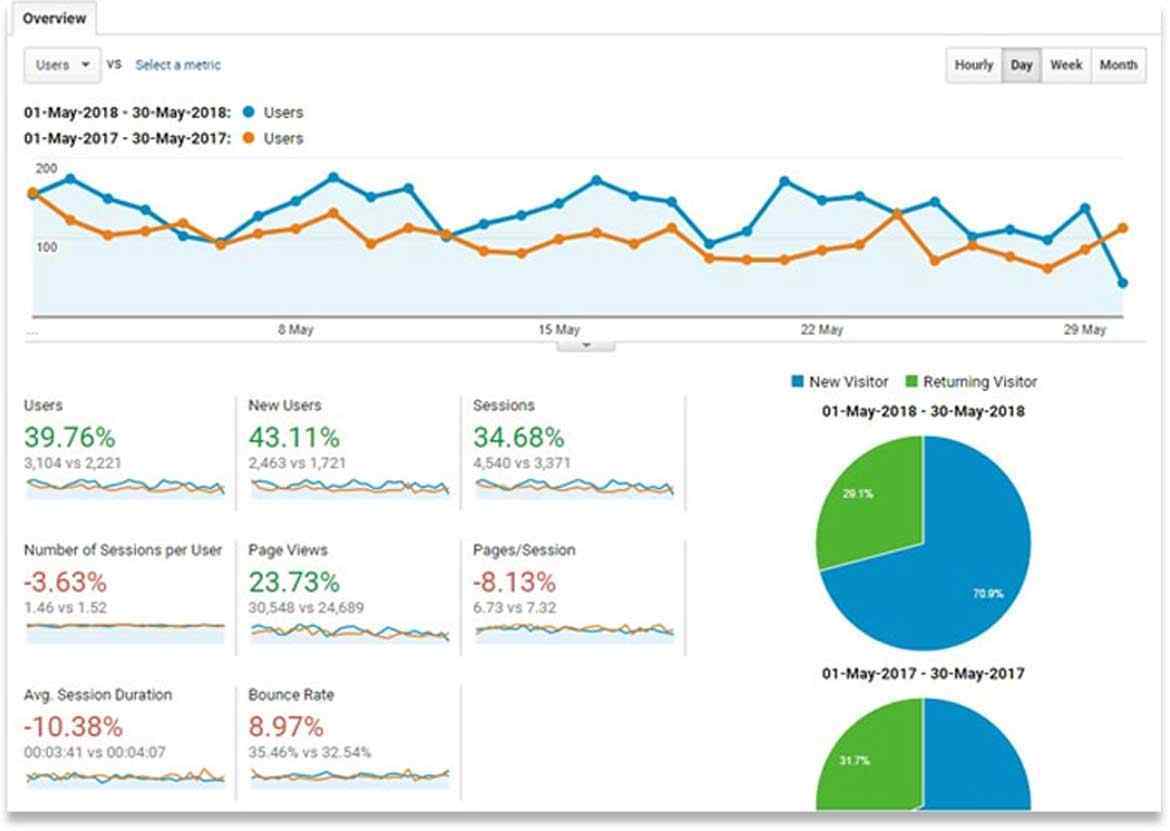 Precious Metals Example