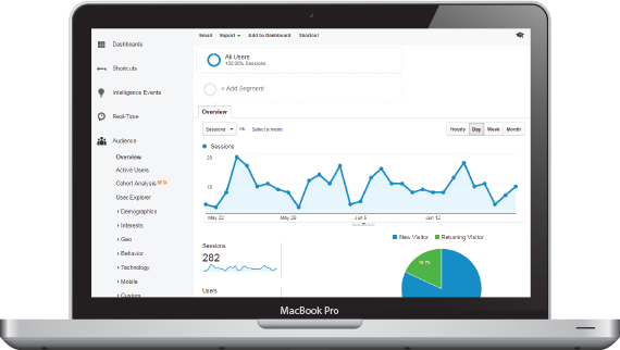 Google analytics mac device